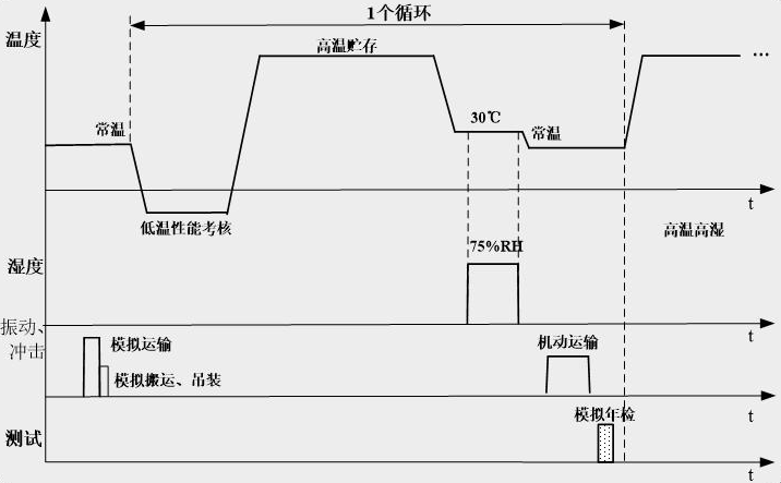设备
