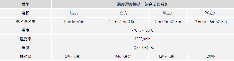 设备能力