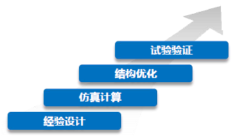 能力