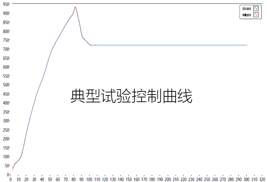设备